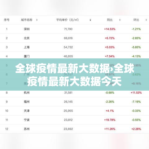 全球疫情最新大数据›全球疫情最新大数据今天