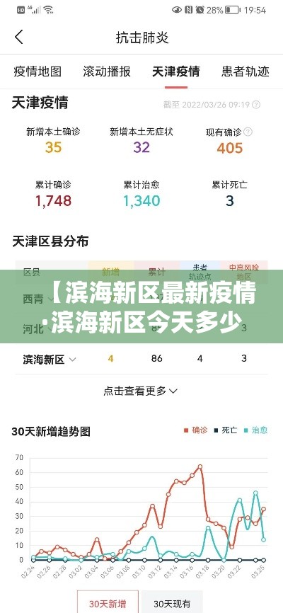 【滨海新区最新疫情·滨海新区今天多少】