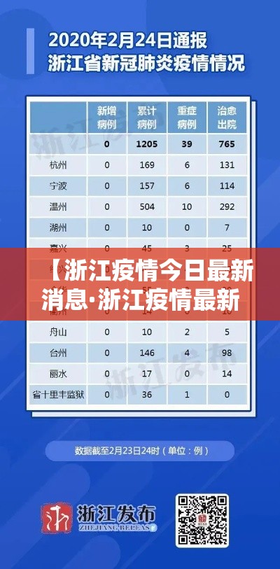 【浙江疫情今日最新消息·浙江疫情最新消息情况】