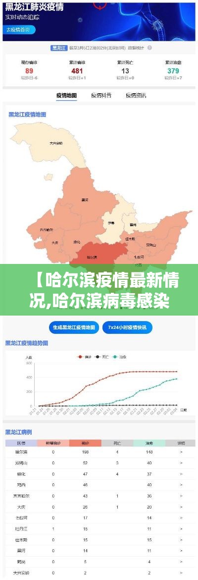 【哈尔滨疫情最新情况,哈尔滨病毒感染最新消息】