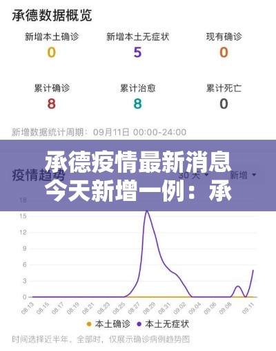 承德疫情最新消息今天新增一例：承德县最新消息