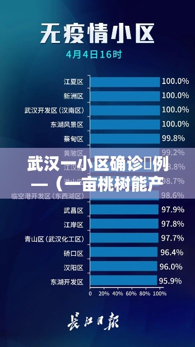 武汉一小区确诊無例—(一亩桃树能产多少桃胶) 武汉一小区确诊無例—(一亩桃树能产多少桃胶)