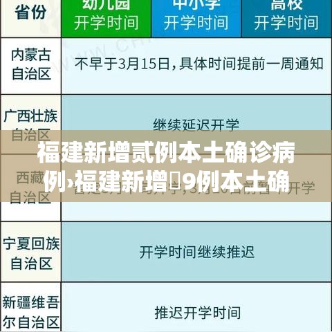 福建新增贰例本土确诊病例›福建新增無9例本土确诊病例 福建新增贰例本土确诊病例›福建新增無9例本土确诊病例