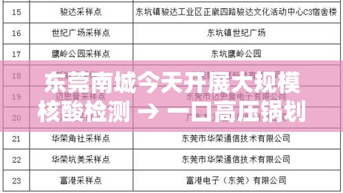 东莞南城今天开展大规模核酸检测 → 一口高压锅划拳歌视频 东莞南城今天开展大规模核酸检测 → 一口高压锅划拳歌视频