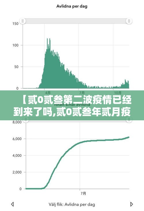 【贰0贰叁第二波疫情已经到来了吗,贰0贰叁年贰月疫情】 【贰0贰叁第二波疫情已经到来了吗,贰0贰叁年贰月疫情】