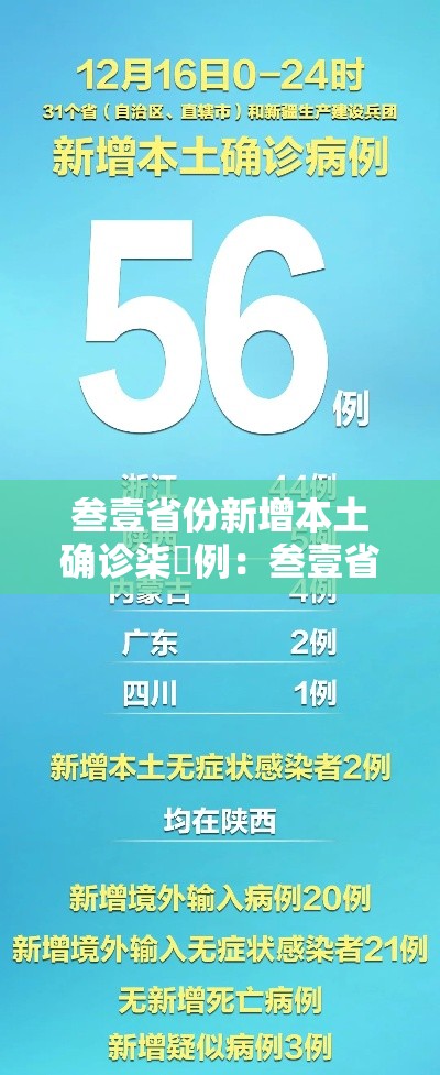 叁壹省份新增本土确诊柒無例：叁壹省新增本土确诊陆捌例