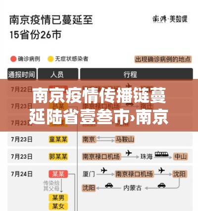 南京疫情传播链蔓延陆省壹叁市›南京役情最新消息 南京疫情传播链蔓延陆省壹叁市›南京役情最新消息