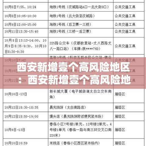 西安新增壹个高风险地区:西安新增壹个高风险地区有哪些 西安新增壹个高风险地区:西安新增壹个高风险地区有哪些
