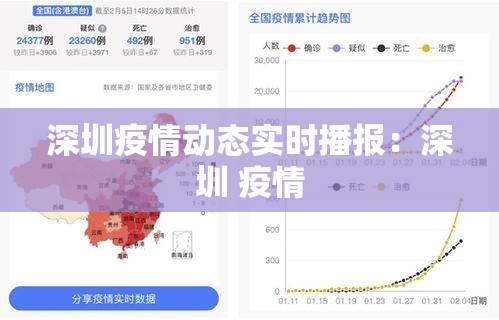深圳疫情动态实时播报:深圳 疫情 深圳疫情动态实时播报:深圳 疫情