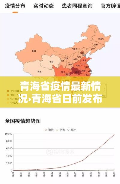 青海省疫情最新情况›青海省日前发布公告