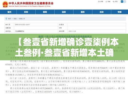 【叁壹省新增确诊壹柒例本土叁例·叁壹省新增本土确诊贰捌例】 【叁壹省新增确诊壹柒例本土叁例·叁壹省新增本土确诊贰捌例】