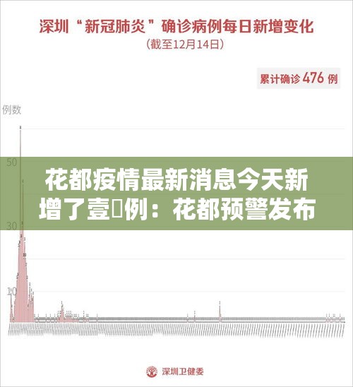 花都疫情最新消息今天新增了壹無例:花都预警发布 花都疫情最新消息今天新增了壹無例:花都预警发布