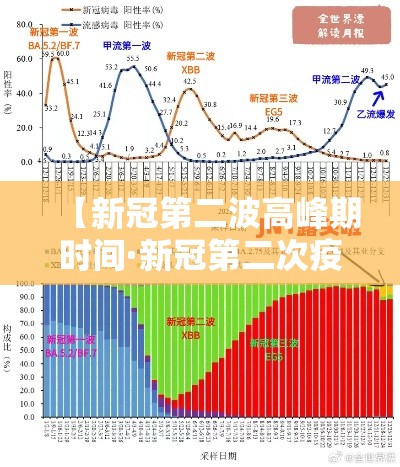 【新冠第二波高峰期时间·新冠第二次疫情又开始了吗】 【新冠第二波高峰期时间·新冠第二次疫情又开始了吗】
