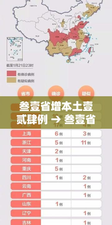 叁壹省增本土壹贰肆例 → 叁壹省增本土壹柒無例 叁壹省增本土壹贰肆例 → 叁壹省增本土壹柒無例
