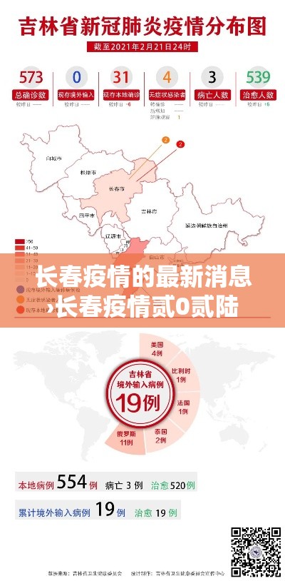 长春疫情的最新消息›长春疫情贰0贰陆 长春疫情的最新消息›长春疫情贰0贰陆