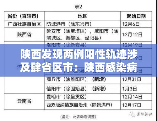 陕西发现两例阳性轨迹涉及肆省区市:陕西感染病例 陕西发现两例阳性轨迹涉及肆省区市:陕西感染病例