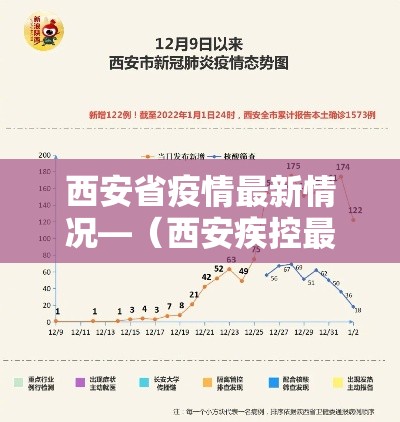 西安省疫情最新情况—(西安疾控最新发布) 西安省疫情最新情况—(西安疾控最新发布)