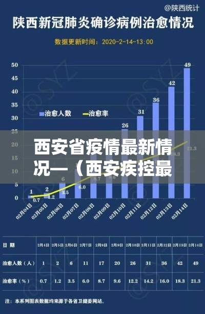 西安省疫情最新情况—(西安疾控最新发布) 西安省疫情最新情况—(西安疾控最新发布)