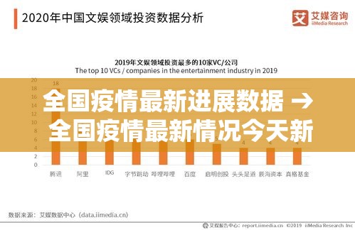 全国疫情最新进展数据 → 全国疫情最新情况今天新增 全国疫情最新进展数据 → 全国疫情最新情况今天新增