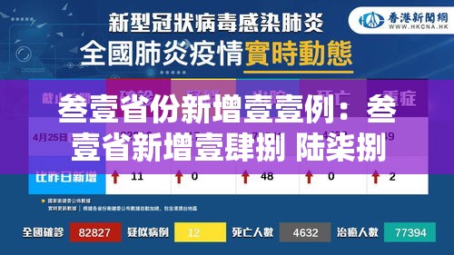 叁壹省份新增壹壹例:叁壹省新增壹肆捌 陆柒捌 叁壹省份新增壹壹例:叁壹省新增壹肆捌 陆柒捌