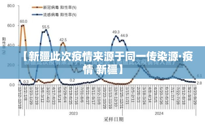 【新疆此次疫情来源于同一传染源·疫情 新疆】 【新疆此次疫情来源于同一传染源·疫情 新疆】