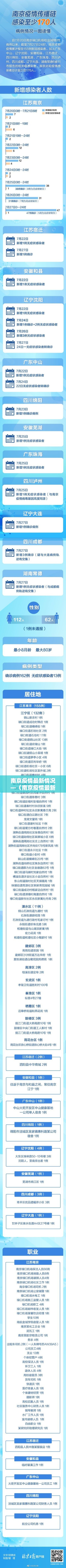 南京疫情最新情况—(南京疫情最新情况今天) 南京疫情最新情况—(南京疫情最新情况今天)