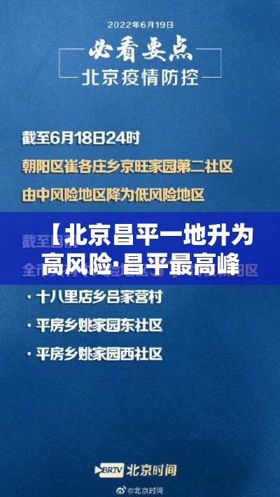 【北京昌平一地升为高风险·昌平最高峰】 【北京昌平一地升为高风险·昌平最高峰】