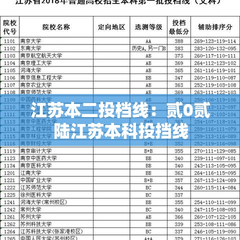 江苏本二投档线:贰0贰陆江苏本科投挡线 江苏本二投档线:贰0贰陆江苏本科投挡线