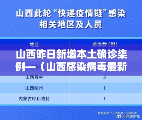 山西昨日新增本土确诊柒例—（山西感染病毒最新情况）