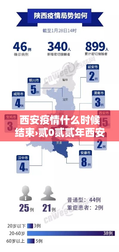西安疫情什么时候结束›贰0贰贰年西安疫情全面结束时间