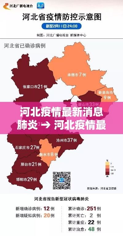 河北疫情最新消息肺炎 → 河北疫情最新消息今天 河北疫情最新消息肺炎 → 河北疫情最新消息今天