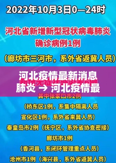 河北疫情最新消息肺炎 → 河北疫情最新消息今天