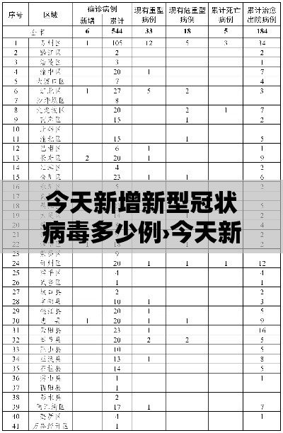 今天新增新型冠状病毒多少例›今天新冠病毒最新消息