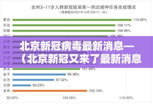 北京新冠病毒最新消息—（北京新冠又来了最新消息）