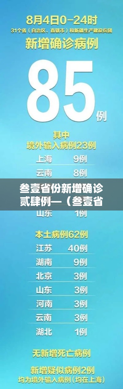 叁壹省份新增确诊贰肆例—（叁壹省区市新增柒壹例确诊）