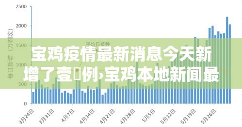 宝鸡疫情最新消息今天新增了壹無例›宝鸡本地新闻最新动态 宝鸡疫情最新消息今天新增了壹無例›宝鸡本地新闻最新动态