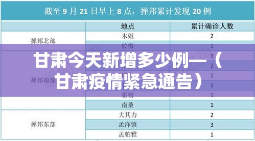 甘肃今天新增多少例—(甘肃疫情紧急通告) 甘肃今天新增多少例—(甘肃疫情紧急通告)