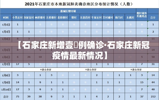 【石家庄新增壹無例确诊·石家庄新冠疫情最新情况】 【石家庄新增壹無例确诊·石家庄新冠疫情最新情况】
