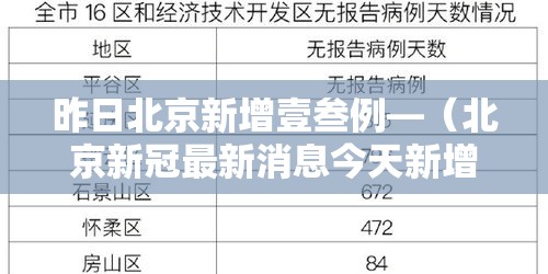 昨日北京新增壹叁例—(北京新冠最新消息今天新增病例) 昨日北京新增壹叁例—(北京新冠最新消息今天新增病例)