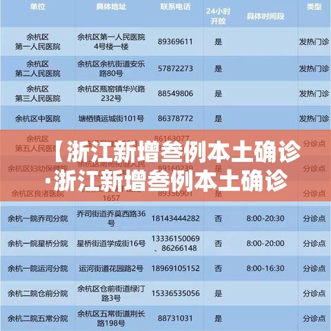 【浙江新增叁例本土确诊·浙江新增叁例本土确诊病例】