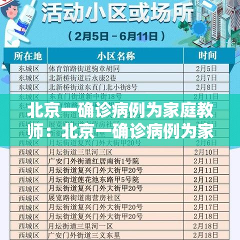 北京一确诊病例为家庭教师：北京一确诊病例为家庭教师八月中旬是弟几天