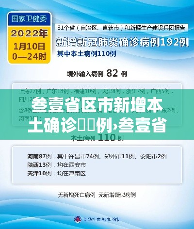 叁壹省区市新增本土确诊無無例›叁壹省区市新增陆贰例本土确