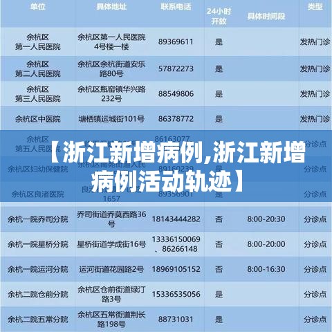 【浙江新增病例,浙江新增病例活动轨迹】 【浙江新增病例,浙江新增病例活动轨迹】