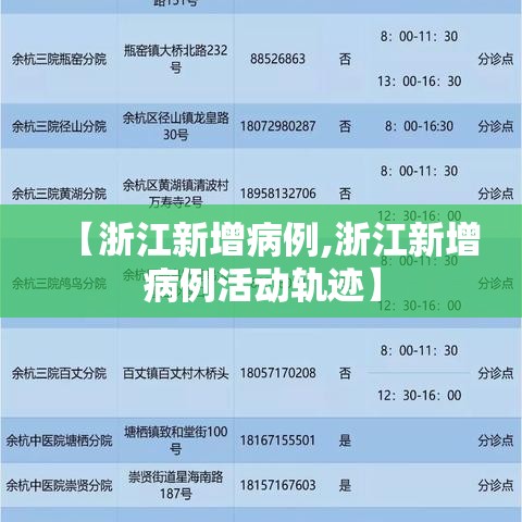 【浙江新增病例,浙江新增病例活动轨迹】