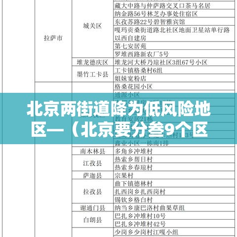 北京两街道降为低风险地区—(北京要分叁9个区域) 北京两街道降为低风险地区—(北京要分叁9个区域)