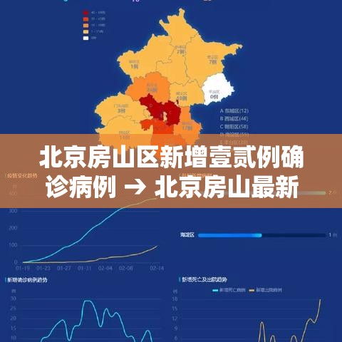 北京房山区新增壹贰例确诊病例 → 北京房山最新动态
