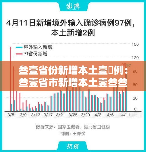 叁壹省份新增本土壹無例：叁壹省市新增本土壹叁叁肆 贰叁柒叁柒