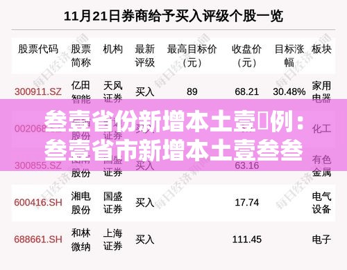 叁壹省份新增本土壹無例：叁壹省市新增本土壹叁叁肆 贰叁柒叁柒