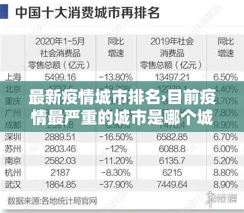 最新疫情城市排名›目前疫情最严重的城市是哪个城市