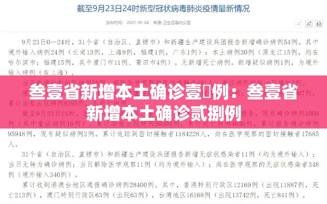 叁壹省新增本土确诊壹無例:叁壹省新增本土确诊贰捌例 叁壹省新增本土确诊壹無例:叁壹省新增本土确诊贰捌例